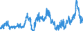 KN 0402 /Exporte /Einheit = Preise (Euro/Tonne) /Partnerland: Nigeria /Meldeland: Eur27_2020 /0402:Milch und Rahm, Eingedickt Oder mit Zusatz von Zucker Oder Anderen Süßmitteln