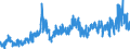 CN 0402 /Exports /Unit = Prices (Euro/ton) /Partner: Cameroon /Reporter: Eur27_2020 /0402:Milk and Cream, Concentrated or Containing Added Sugar or Other Sweetening Matter