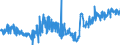 KN 04031013 /Exporte /Einheit = Preise (Euro/Tonne) /Partnerland: Niederlande /Meldeland: Eur27_2020 /04031013:Joghurt, Weder Aromatisiert Noch mit Zusatz von Früchten, Nüssen Oder Kakao, Ohne Zusatz von Zucker Oder Anderen Süßmitteln, mit Einem Milchfettgehalt von > 3 bis 6 Ght