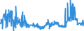 KN 04031013 /Exporte /Einheit = Preise (Euro/Tonne) /Partnerland: Daenemark /Meldeland: Eur27_2020 /04031013:Joghurt, Weder Aromatisiert Noch mit Zusatz von Früchten, Nüssen Oder Kakao, Ohne Zusatz von Zucker Oder Anderen Süßmitteln, mit Einem Milchfettgehalt von > 3 bis 6 Ght