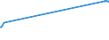 KN 04031013 /Exporte /Einheit = Preise (Euro/Tonne) /Partnerland: Georgien /Meldeland: Eur27_2020 /04031013:Joghurt, Weder Aromatisiert Noch mit Zusatz von Früchten, Nüssen Oder Kakao, Ohne Zusatz von Zucker Oder Anderen Süßmitteln, mit Einem Milchfettgehalt von > 3 bis 6 Ght