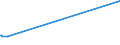 KN 04031013 /Exporte /Einheit = Preise (Euro/Tonne) /Partnerland: Tschad /Meldeland: Eur27_2020 /04031013:Joghurt, Weder Aromatisiert Noch mit Zusatz von Früchten, Nüssen Oder Kakao, Ohne Zusatz von Zucker Oder Anderen Süßmitteln, mit Einem Milchfettgehalt von > 3 bis 6 Ght