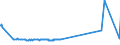 KN 04031013 /Exporte /Einheit = Preise (Euro/Tonne) /Partnerland: Elfenbeink. /Meldeland: Eur27_2020 /04031013:Joghurt, Weder Aromatisiert Noch mit Zusatz von Früchten, Nüssen Oder Kakao, Ohne Zusatz von Zucker Oder Anderen Süßmitteln, mit Einem Milchfettgehalt von > 3 bis 6 Ght