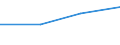 CN 04031024 /Exports /Unit = Prices (Euro/ton) /Partner: Denmark /Reporter: Eur27 /04031024:Yogurt (Excl. Flavoured or With Added Fruit, Nuts or Cocoa or Sweetened) (Excl. in Solid Forms), of a Milkfat Content by Weight > 3% but <= 6%