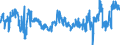 CN 04031051 /Exports /Unit = Prices (Euro/ton) /Partner: Luxembourg /Reporter: Eur27_2020 /04031051:Yogurt, Whether or not Concentrated, Flavoured or With Added Fruit, Nuts or Cocoa, Sweetened, in Solid Forms, of a Milkfat Content by Weight of <= 1,5%