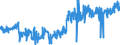 CN 04031053 /Exports /Unit = Prices (Euro/ton) /Partner: Luxembourg /Reporter: Eur27_2020 /04031053:Yogurt, Whether or not Concentrated, Flavoured or With Added Fruit, Nuts or Cocoa, Sweetened, in Solid Forms, of a Milkfat Content by Weight of > 1,5% but <= 27%