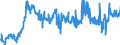 CN 04031091 /Exports /Unit = Prices (Euro/ton) /Partner: Luxembourg /Reporter: Eur27_2020 /04031091:Yogurt, Whether or not Concentrated, Flavoured or With Added Fruit, Nuts or Cocoa, Sweetened, of a Milkfat Content by Weight of <= 3% (Excl. in Solid Forms)