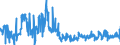 CN 04031099 /Exports /Unit = Prices (Euro/ton) /Partner: Austria /Reporter: Eur27_2020 /04031099:Yogurt, Whether or not Concentrated, Flavoured or With Added Fruit, Nuts or Cocoa, Sweetened, of a Milkfat Content by Weight of > 6% (Excl. in Solid Forms)