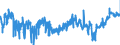 CN 0403 /Exports /Unit = Prices (Euro/ton) /Partner: Ireland /Reporter: Eur27_2020 /0403:Buttermilk, Curdled Milk and Cream, Yogurt, Kephir and Other Fermented or Acidified Milk and Cream, Whether or not Concentrated or Flavoured or Containing Added Sugar or Other Sweetening Matter, Fruits, Nuts or Cocoa