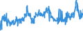 CN 0403 /Exports /Unit = Prices (Euro/ton) /Partner: Nigeria /Reporter: Eur27_2020 /0403:Buttermilk, Curdled Milk and Cream, Yogurt, Kephir and Other Fermented or Acidified Milk and Cream, Whether or not Concentrated or Flavoured or Containing Added Sugar or Other Sweetening Matter, Fruits, Nuts or Cocoa