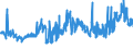 KN 04041002 /Exporte /Einheit = Preise (Euro/Tonne) /Partnerland: Irland /Meldeland: Eur27_2020 /04041002:Molke und Modifizierte Molke, in Pulverform, Granuliert Oder in Anderer Fester Form, Ohne Zusatz von Zucker Oder Anderen Süßmitteln, mit Einem Proteingehalt `stickstoffgehalt x 6,38` von <= 15 ght und mit Einem Milchfettgehalt von <= 1,5 Ght