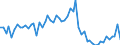 KN 04041002 /Exporte /Einheit = Preise (Euro/Tonne) /Partnerland: Ver.koenigreich(Nordirland) /Meldeland: Eur27_2020 /04041002:Molke und Modifizierte Molke, in Pulverform, Granuliert Oder in Anderer Fester Form, Ohne Zusatz von Zucker Oder Anderen Süßmitteln, mit Einem Proteingehalt `stickstoffgehalt x 6,38` von <= 15 ght und mit Einem Milchfettgehalt von <= 1,5 Ght