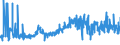 KN 04041002 /Exporte /Einheit = Preise (Euro/Tonne) /Partnerland: Kroatien /Meldeland: Eur27_2020 /04041002:Molke und Modifizierte Molke, in Pulverform, Granuliert Oder in Anderer Fester Form, Ohne Zusatz von Zucker Oder Anderen Süßmitteln, mit Einem Proteingehalt `stickstoffgehalt x 6,38` von <= 15 ght und mit Einem Milchfettgehalt von <= 1,5 Ght