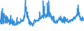 KN 04041002 /Exporte /Einheit = Preise (Euro/Tonne) /Partnerland: Marokko /Meldeland: Eur27_2020 /04041002:Molke und Modifizierte Molke, in Pulverform, Granuliert Oder in Anderer Fester Form, Ohne Zusatz von Zucker Oder Anderen Süßmitteln, mit Einem Proteingehalt `stickstoffgehalt x 6,38` von <= 15 ght und mit Einem Milchfettgehalt von <= 1,5 Ght