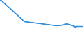 KN 04041002 /Exporte /Einheit = Preise (Euro/Tonne) /Partnerland: Sierra Leone /Meldeland: Eur27_2020 /04041002:Molke und Modifizierte Molke, in Pulverform, Granuliert Oder in Anderer Fester Form, Ohne Zusatz von Zucker Oder Anderen Süßmitteln, mit Einem Proteingehalt `stickstoffgehalt x 6,38` von <= 15 ght und mit Einem Milchfettgehalt von <= 1,5 Ght