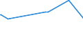 KN 04041002 /Exporte /Einheit = Preise (Euro/Tonne) /Partnerland: Kongo /Meldeland: Europäische Union /04041002:Molke und Modifizierte Molke, in Pulverform, Granuliert Oder in Anderer Fester Form, Ohne Zusatz von Zucker Oder Anderen Süßmitteln, mit Einem Proteingehalt `stickstoffgehalt x 6,38` von <= 15 ght und mit Einem Milchfettgehalt von <= 1,5 Ght