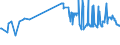 KN 04041002 /Exporte /Einheit = Preise (Euro/Tonne) /Partnerland: Aethiopien /Meldeland: Eur27_2020 /04041002:Molke und Modifizierte Molke, in Pulverform, Granuliert Oder in Anderer Fester Form, Ohne Zusatz von Zucker Oder Anderen Süßmitteln, mit Einem Proteingehalt `stickstoffgehalt x 6,38` von <= 15 ght und mit Einem Milchfettgehalt von <= 1,5 Ght