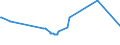 KN 04041002 /Exporte /Einheit = Preise (Euro/Tonne) /Partnerland: Dschibuti /Meldeland: Eur27_2020 /04041002:Molke und Modifizierte Molke, in Pulverform, Granuliert Oder in Anderer Fester Form, Ohne Zusatz von Zucker Oder Anderen Süßmitteln, mit Einem Proteingehalt `stickstoffgehalt x 6,38` von <= 15 ght und mit Einem Milchfettgehalt von <= 1,5 Ght