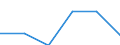 KN 04041004 /Exporte /Einheit = Preise (Euro/Tonne) /Partnerland: Belgien/Luxemburg /Meldeland: Eur27 /04041004:Molke und Modifizierte Molke, in Pulverform, Granuliert Oder in Anderer Fester Form, Ohne Zusatz von Zucker Oder Anderen Süßmitteln, mit Einem Proteingehalt `stickstoffgehalt x 6,38` von <= 15 ght und mit Einem Milchfettgehalt von > 1,5 ght bis 27 Ght