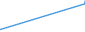 KN 04041006 /Exporte /Einheit = Preise (Euro/Tonne) /Partnerland: Schweiz /Meldeland: Eur27_2020 /04041006:Molke und Modifizierte Molke, in Pulverform, Granuliert Oder in Anderer Fester Form, Ohne Zusatz von Zucker Oder Anderen Süßmitteln, mit Einem Proteingehalt `stickstoffgehalt x 6,38` von <= 15 ght und mit Einem Milchfettgehalt von > 27 Ght