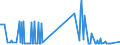 KN 04041006 /Exporte /Einheit = Preise (Euro/Tonne) /Partnerland: Ungarn /Meldeland: Eur27_2020 /04041006:Molke und Modifizierte Molke, in Pulverform, Granuliert Oder in Anderer Fester Form, Ohne Zusatz von Zucker Oder Anderen Süßmitteln, mit Einem Proteingehalt `stickstoffgehalt x 6,38` von <= 15 ght und mit Einem Milchfettgehalt von > 27 Ght