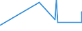 KN 04041006 /Exporte /Einheit = Preise (Euro/Tonne) /Partnerland: Tunesien /Meldeland: Eur27_2020 /04041006:Molke und Modifizierte Molke, in Pulverform, Granuliert Oder in Anderer Fester Form, Ohne Zusatz von Zucker Oder Anderen Süßmitteln, mit Einem Proteingehalt `stickstoffgehalt x 6,38` von <= 15 ght und mit Einem Milchfettgehalt von > 27 Ght