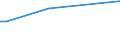 KN 04041006 /Exporte /Einheit = Preise (Euro/Tonne) /Partnerland: Bangladesh /Meldeland: Eur27 /04041006:Molke und Modifizierte Molke, in Pulverform, Granuliert Oder in Anderer Fester Form, Ohne Zusatz von Zucker Oder Anderen Süßmitteln, mit Einem Proteingehalt `stickstoffgehalt x 6,38` von <= 15 ght und mit Einem Milchfettgehalt von > 27 Ght