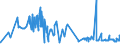 KN 04041012 /Exporte /Einheit = Preise (Euro/Tonne) /Partnerland: Ungarn /Meldeland: Eur27_2020 /04041012:Molke und Modifizierte Molke, in Pulverform, Granuliert Oder in Anderer Fester Form, Ohne Zusatz von Zucker Oder Anderen Süßmitteln, mit Einem Proteingehalt `stickstoffgehalt x 6,38` von > 15 ght und mit Einem Milchfettgehalt von <= 1,5 Ght