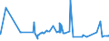 KN 04041012 /Exporte /Einheit = Preise (Euro/Tonne) /Partnerland: Marokko /Meldeland: Eur27_2020 /04041012:Molke und Modifizierte Molke, in Pulverform, Granuliert Oder in Anderer Fester Form, Ohne Zusatz von Zucker Oder Anderen Süßmitteln, mit Einem Proteingehalt `stickstoffgehalt x 6,38` von > 15 ght und mit Einem Milchfettgehalt von <= 1,5 Ght