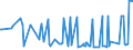 KN 04041012 /Exporte /Einheit = Preise (Euro/Tonne) /Partnerland: Tunesien /Meldeland: Eur27_2020 /04041012:Molke und Modifizierte Molke, in Pulverform, Granuliert Oder in Anderer Fester Form, Ohne Zusatz von Zucker Oder Anderen Süßmitteln, mit Einem Proteingehalt `stickstoffgehalt x 6,38` von > 15 ght und mit Einem Milchfettgehalt von <= 1,5 Ght