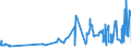 KN 04041016 /Exporte /Einheit = Preise (Euro/Tonne) /Partnerland: Niederlande /Meldeland: Eur27_2020 /04041016:Molke und Modifizierte Molke, in Pulverform, Granuliert Oder in Anderer Fester Form, Ohne Zusatz von Zucker Oder Anderen Süßmitteln, mit Einem Proteingehalt `stickstoffgehalt x 6,38` von > 15 ght und mit Einem Milchfettgehalt von > 27 Ght