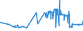 KN 04041016 /Exporte /Einheit = Preise (Euro/Tonne) /Partnerland: Daenemark /Meldeland: Eur27_2020 /04041016:Molke und Modifizierte Molke, in Pulverform, Granuliert Oder in Anderer Fester Form, Ohne Zusatz von Zucker Oder Anderen Süßmitteln, mit Einem Proteingehalt `stickstoffgehalt x 6,38` von > 15 ght und mit Einem Milchfettgehalt von > 27 Ght