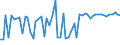 CN 04041016 /Exports /Unit = Prices (Euro/ton) /Partner: United Kingdom(Excluding Northern Ireland) /Reporter: Eur27_2020 /04041016:Whey and Modified Whey, in Powder, Granules or Other Solid Forms, Without Added Sugar or Other Sweetening Matter, of a Protein Content `nitrogen Content x 6.38` of > 15% by Weight and a fat Content, by Weight, of > 27%