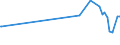 KN 04041026 /Exporte /Einheit = Preise (Euro/Tonne) /Partnerland: Jordanien /Meldeland: Eur27_2020 /04041026:Molke und Modifizierte Molke, in Pulverform, Granuliert Oder in Anderer Fester Form, mit Zusatz von Zucker Oder Anderen Süßmitteln, mit Einem Proteingehalt `stickstoffgehalt x 6,38` von <= 15 ght und mit Einem Milchfettgehalt von <= 1,5 Ght