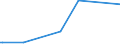 KN 04041026 /Exporte /Einheit = Preise (Euro/Tonne) /Partnerland: Indien /Meldeland: Eur27_2020 /04041026:Molke und Modifizierte Molke, in Pulverform, Granuliert Oder in Anderer Fester Form, mit Zusatz von Zucker Oder Anderen Süßmitteln, mit Einem Proteingehalt `stickstoffgehalt x 6,38` von <= 15 ght und mit Einem Milchfettgehalt von <= 1,5 Ght