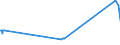 KN 04041032 /Exporte /Einheit = Preise (Euro/Tonne) /Partnerland: Daenemark /Meldeland: Eur27_2020 /04041032:Molke und Modifizierte Molke, in Pulverform, Granuliert Oder in Anderer Fester Form, mit Zusatz von Zucker Oder Anderen Süßmitteln, mit Einem Proteingehalt `stickstoffgehalt x 6,38` von <= 15 ght und mit Einem Milchfettgehalt von > 27 Ght