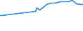 KN 04041032 /Exporte /Einheit = Preise (Euro/Tonne) /Partnerland: Rumaenien /Meldeland: Eur27_2020 /04041032:Molke und Modifizierte Molke, in Pulverform, Granuliert Oder in Anderer Fester Form, mit Zusatz von Zucker Oder Anderen Süßmitteln, mit Einem Proteingehalt `stickstoffgehalt x 6,38` von <= 15 ght und mit Einem Milchfettgehalt von > 27 Ght