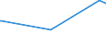 KN 04041032 /Exporte /Einheit = Preise (Euro/Tonne) /Partnerland: Arabische Emirate /Meldeland: Eur27_2020 /04041032:Molke und Modifizierte Molke, in Pulverform, Granuliert Oder in Anderer Fester Form, mit Zusatz von Zucker Oder Anderen Süßmitteln, mit Einem Proteingehalt `stickstoffgehalt x 6,38` von <= 15 ght und mit Einem Milchfettgehalt von > 27 Ght