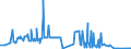 CN 04041032 /Exports /Unit = Quantities in tons /Partner: Italy /Reporter: Eur27_2020 /04041032:Whey and Modified Whey, in Powder, Granules or Other Solid Forms, With Added Sugar or Other Sweetening Matter, of a Protein Content `nitrogen Content x 6.38` of <= 15% by Weight and a fat Content, by Weight, of > 27%