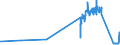 KN 04041034 /Exporte /Einheit = Preise (Euro/Tonne) /Partnerland: Griechenland /Meldeland: Eur27_2020 /04041034:Molke und Modifizierte Molke, in Pulverform, Granuliert Oder in Anderer Fester Form, mit Zusatz von Zucker Oder Anderen Süßmitteln, mit Einem Proteingehalt `stickstoffgehalt x 6,38` von > 15 ght und mit Einem Milchfettgehalt von <= 1,5 Ght