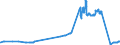 KN 04041034 /Exporte /Einheit = Preise (Euro/Tonne) /Partnerland: Polen /Meldeland: Eur27_2020 /04041034:Molke und Modifizierte Molke, in Pulverform, Granuliert Oder in Anderer Fester Form, mit Zusatz von Zucker Oder Anderen Süßmitteln, mit Einem Proteingehalt `stickstoffgehalt x 6,38` von > 15 ght und mit Einem Milchfettgehalt von <= 1,5 Ght