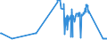 KN 04041034 /Exporte /Einheit = Preise (Euro/Tonne) /Partnerland: Rumaenien /Meldeland: Eur27_2020 /04041034:Molke und Modifizierte Molke, in Pulverform, Granuliert Oder in Anderer Fester Form, mit Zusatz von Zucker Oder Anderen Süßmitteln, mit Einem Proteingehalt `stickstoffgehalt x 6,38` von > 15 ght und mit Einem Milchfettgehalt von <= 1,5 Ght