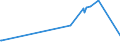 KN 04041034 /Exporte /Einheit = Preise (Euro/Tonne) /Partnerland: Ehem.jug.rep.mazed /Meldeland: Eur27_2020 /04041034:Molke und Modifizierte Molke, in Pulverform, Granuliert Oder in Anderer Fester Form, mit Zusatz von Zucker Oder Anderen Süßmitteln, mit Einem Proteingehalt `stickstoffgehalt x 6,38` von > 15 ght und mit Einem Milchfettgehalt von <= 1,5 Ght