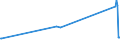 KN 04041038 /Exporte /Einheit = Preise (Euro/Tonne) /Partnerland: Schweden /Meldeland: Eur27_2020 /04041038:Molke und Modifizierte Molke, in Pulverform, Granuliert Oder in Anderer Fester Form, mit Zusatz von Zucker Oder Anderen Süßmitteln, mit Einem Proteingehalt `stickstoffgehalt x 6,38` von > 15 ght und mit Einem Milchfettgehalt von > 27 Ght