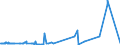 KN 04041038 /Exporte /Einheit = Preise (Euro/Tonne) /Partnerland: Schweiz /Meldeland: Eur27_2020 /04041038:Molke und Modifizierte Molke, in Pulverform, Granuliert Oder in Anderer Fester Form, mit Zusatz von Zucker Oder Anderen Süßmitteln, mit Einem Proteingehalt `stickstoffgehalt x 6,38` von > 15 ght und mit Einem Milchfettgehalt von > 27 Ght