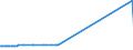 KN 04041038 /Exporte /Einheit = Preise (Euro/Tonne) /Partnerland: Estland /Meldeland: Europäische Union /04041038:Molke und Modifizierte Molke, in Pulverform, Granuliert Oder in Anderer Fester Form, mit Zusatz von Zucker Oder Anderen Süßmitteln, mit Einem Proteingehalt `stickstoffgehalt x 6,38` von > 15 ght und mit Einem Milchfettgehalt von > 27 Ght