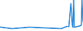 KN 04041038 /Exporte /Einheit = Preise (Euro/Tonne) /Partnerland: Slowenien /Meldeland: Eur27_2020 /04041038:Molke und Modifizierte Molke, in Pulverform, Granuliert Oder in Anderer Fester Form, mit Zusatz von Zucker Oder Anderen Süßmitteln, mit Einem Proteingehalt `stickstoffgehalt x 6,38` von > 15 ght und mit Einem Milchfettgehalt von > 27 Ght