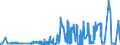 KN 04041038 /Exporte /Einheit = Preise (Euro/Tonne) /Partnerland: Extra-eur /Meldeland: Eur27_2020 /04041038:Molke und Modifizierte Molke, in Pulverform, Granuliert Oder in Anderer Fester Form, mit Zusatz von Zucker Oder Anderen Süßmitteln, mit Einem Proteingehalt `stickstoffgehalt x 6,38` von > 15 ght und mit Einem Milchfettgehalt von > 27 Ght