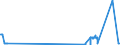 CN 04041052 /Exports /Unit = Prices (Euro/ton) /Partner: Ireland /Reporter: Eur27_2020 /04041052:Whey and Modified Whey, Whether or not Concentrated, not Containing Added Sugar or Other Sweetening Matter, of a Protein Content `nitrogen Content x 6.38`, by Weight of <= 15% and of a fat Content, by Weight, of > 1,5% and <= 27% (Excl. in Powder, Granules or Other Solid Forms)