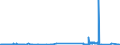CN 04041052 /Exports /Unit = Prices (Euro/ton) /Partner: Belgium /Reporter: Eur27_2020 /04041052:Whey and Modified Whey, Whether or not Concentrated, not Containing Added Sugar or Other Sweetening Matter, of a Protein Content `nitrogen Content x 6.38`, by Weight of <= 15% and of a fat Content, by Weight, of > 1,5% and <= 27% (Excl. in Powder, Granules or Other Solid Forms)